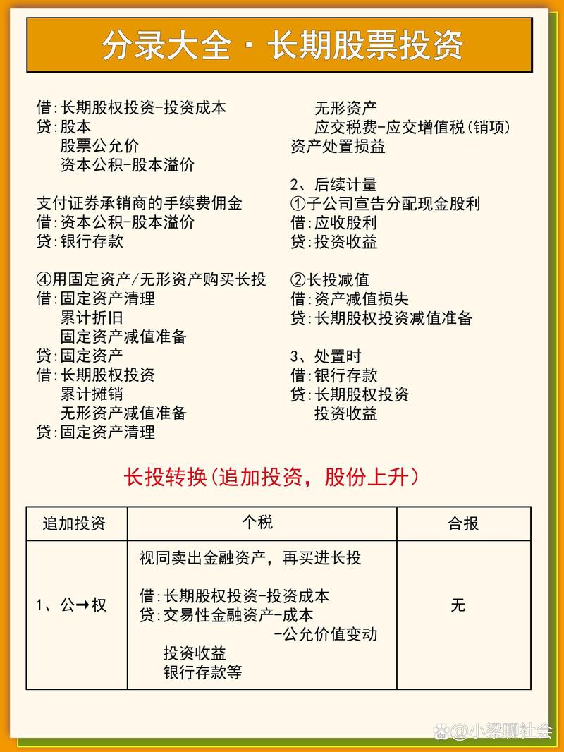 创业投资:撬动创新的杠杆