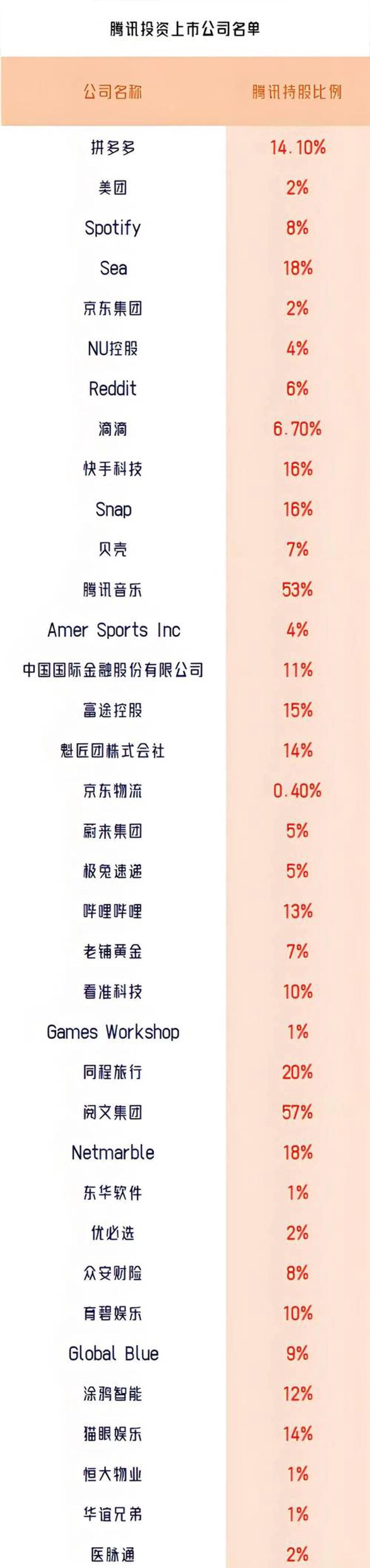风险投资